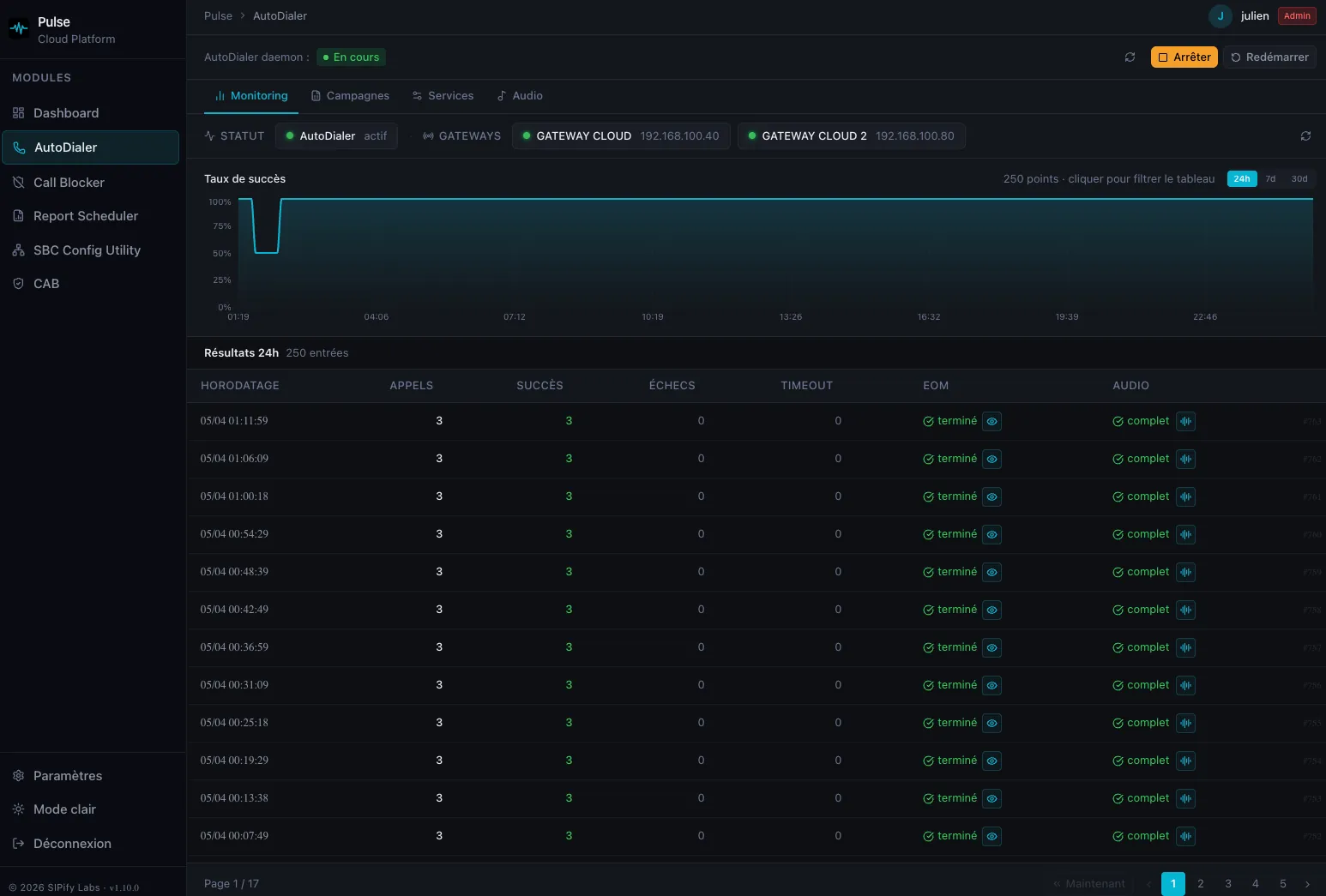 AutoDialer dashboard