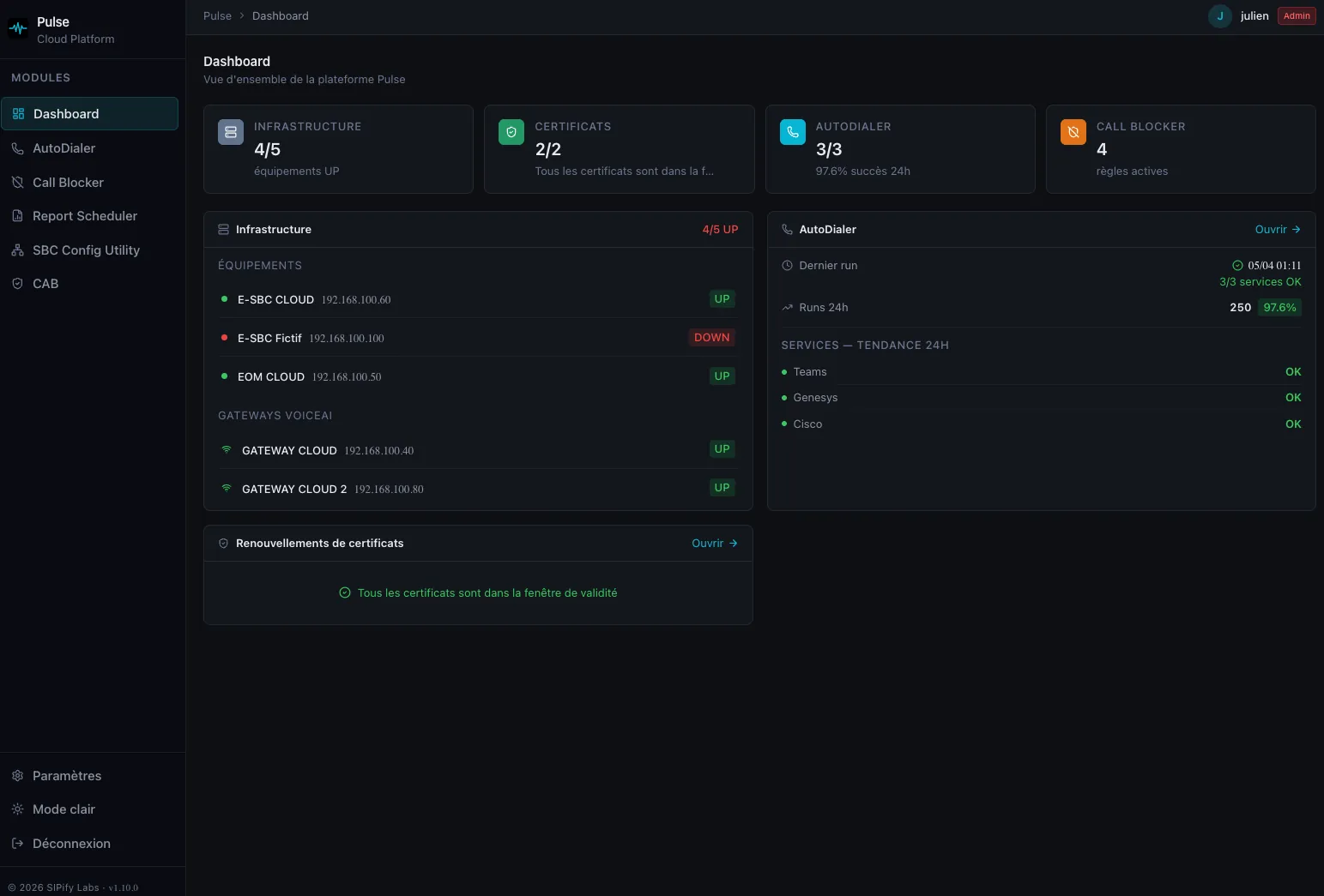 SIPify Pulse Dashboard